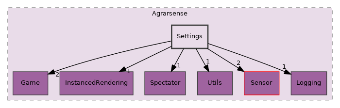 Unreal/Agrarsense/Source/Agrarsense/Settings