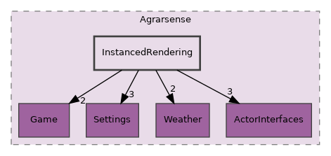 Unreal/Agrarsense/Source/Agrarsense/InstancedRendering