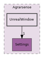 Unreal/Agrarsense/Source/Agrarsense/UnrealWindow