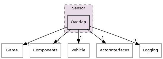 Unreal/Agrarsense/Source/Agrarsense/Sensor/Overlap