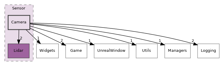 Unreal/Agrarsense/Source/Agrarsense/Sensor/Camera