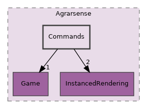 Unreal/Agrarsense/Source/Agrarsense/Commands