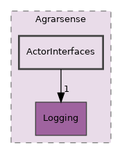 Unreal/Agrarsense/Source/Agrarsense/ActorInterfaces