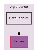 Unreal/Agrarsense/Source/Agrarsense/DataCapture